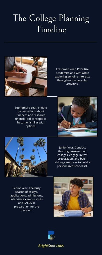 College Planning for Parents by BrightSpot Labs