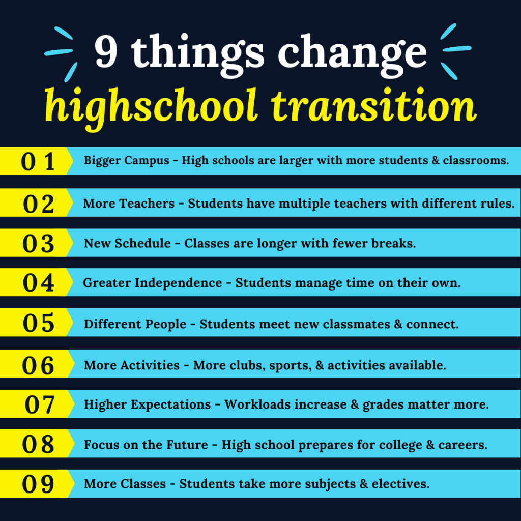 Infographic showing 9 things that change during the middle school to high school transition